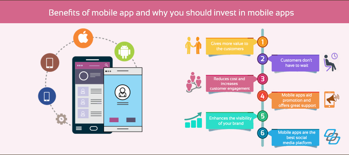 Benefits of Mobile Apps