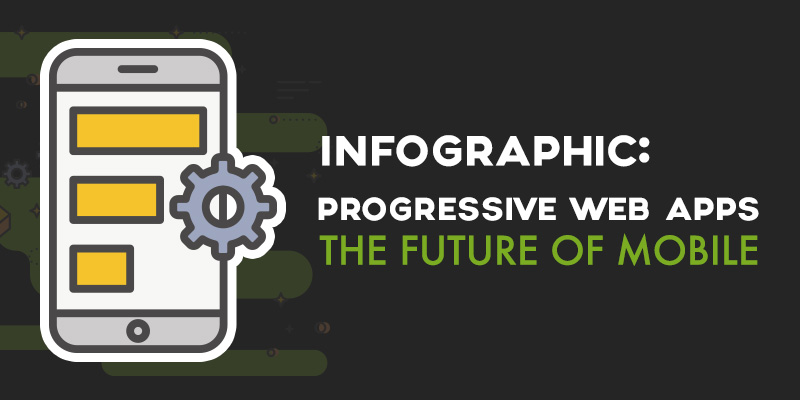 Infographic: Progressive Web Apps. The Future of Mobile.