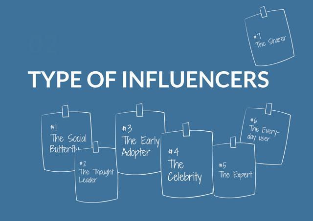 Types of Influencers