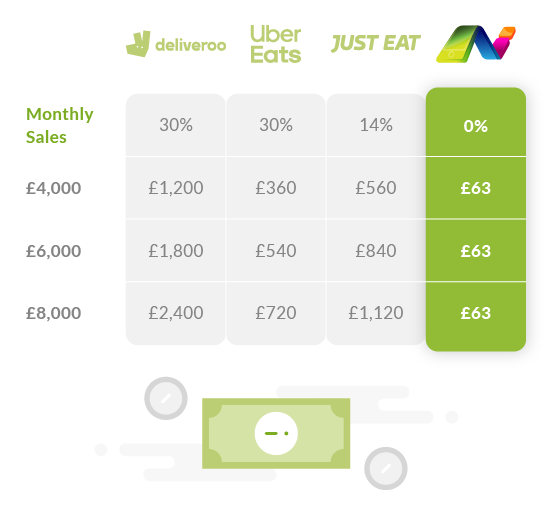 AI_Online_Food_Ordering_System_Page_Pane_5_Transparent_100%_UK