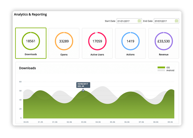 analytics-downloads