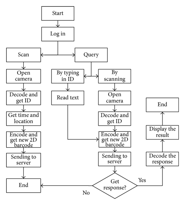 App Process Flowchart