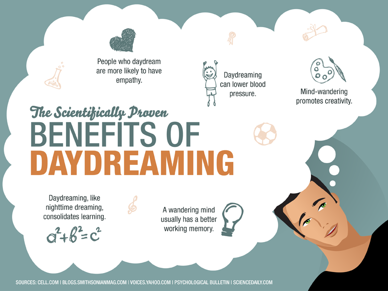 Benefits of Daydreaming for App Ideas