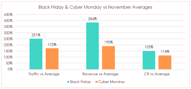 Black-Friday-Vs-Cyber-Monday