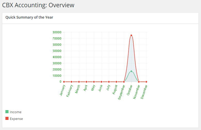 CBX Accounting WordPress Plugin