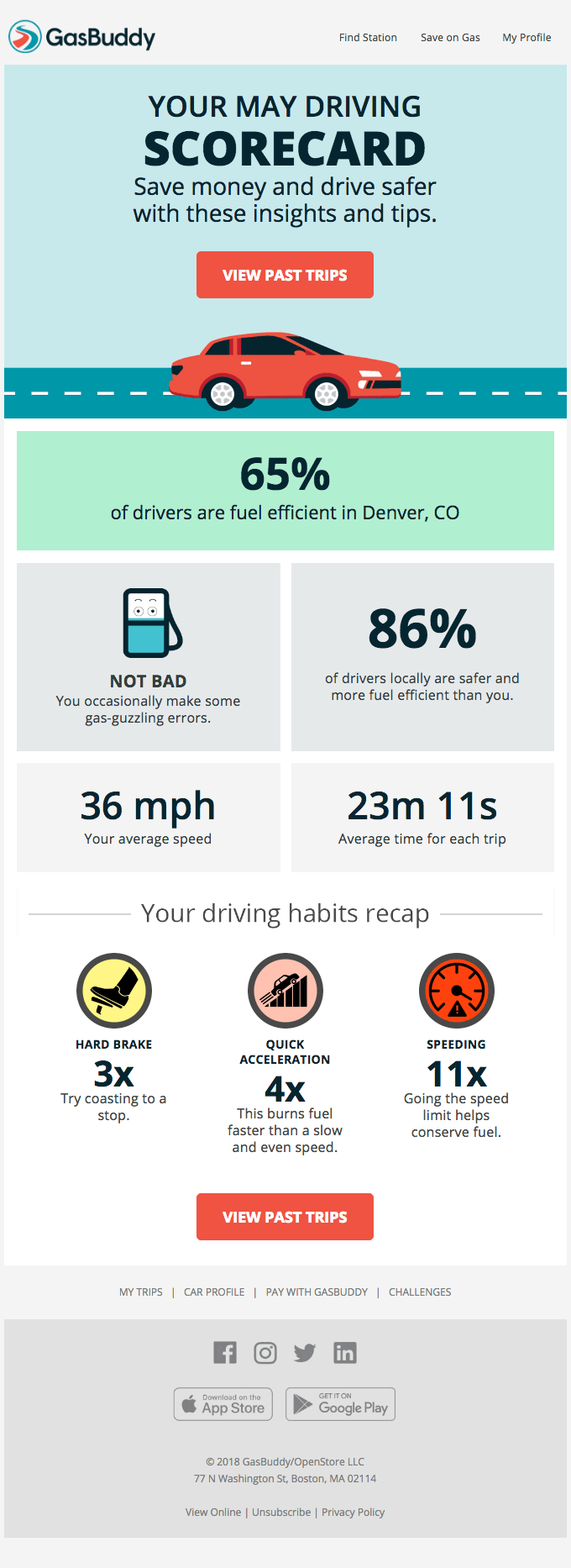 Gasbuddy Scorecard Email