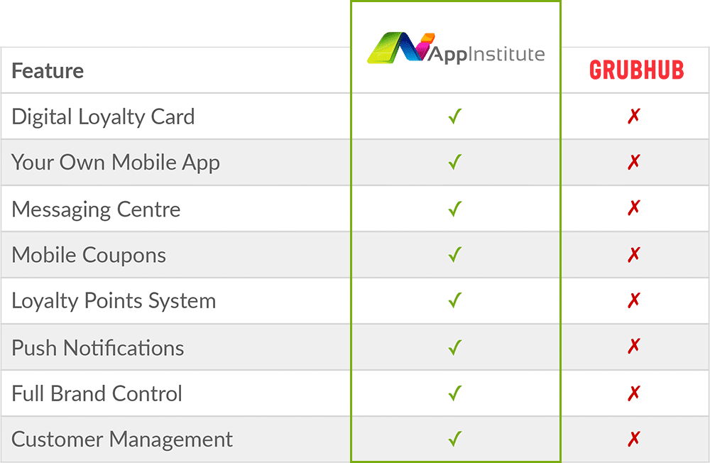 grubhub-commission-appinstitute-comparison