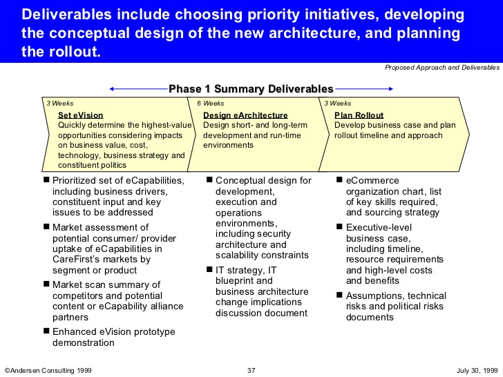 Deliverables Timeline