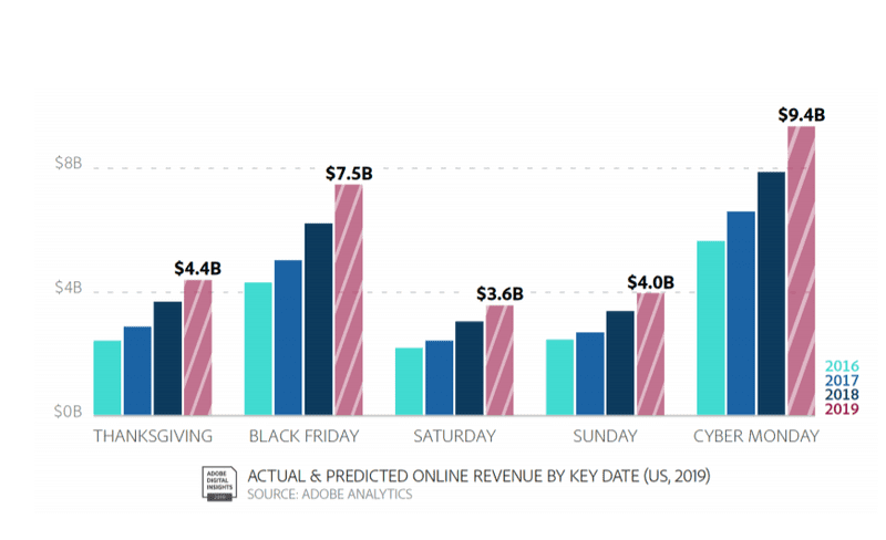 Graph of Black Friday Sales