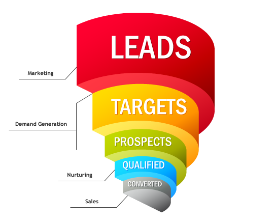 Sales Funnel Diagram