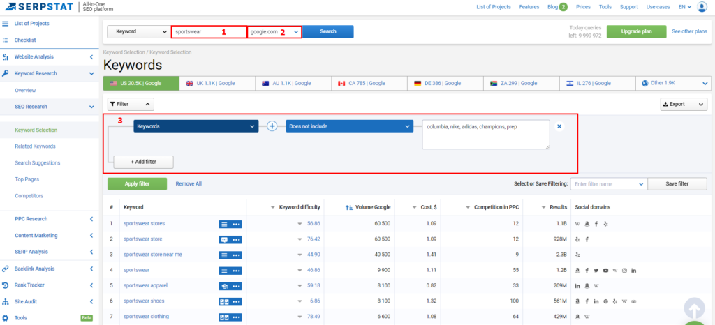 Serpstat Keyword Analysis