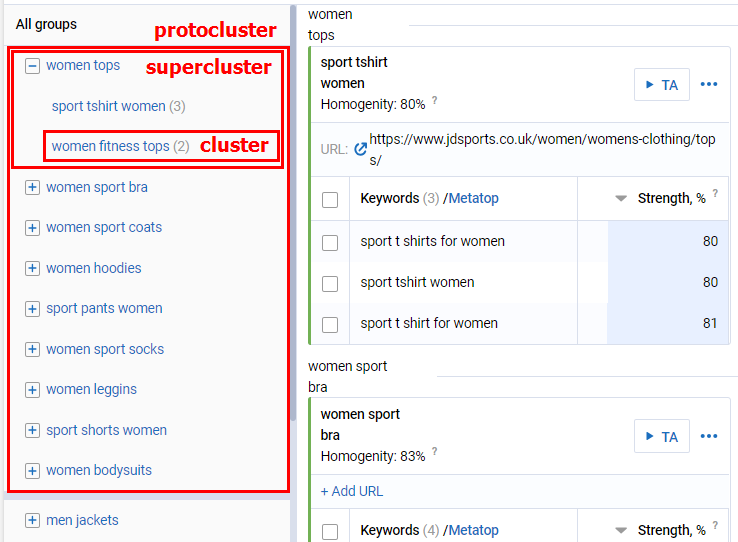 Serpstat Keyword Clustering 2