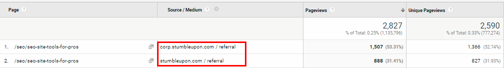 The best part is – we got this traffic within in three days.